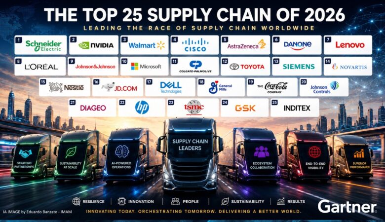 Supply Chain: Aprendendo com os Top 25