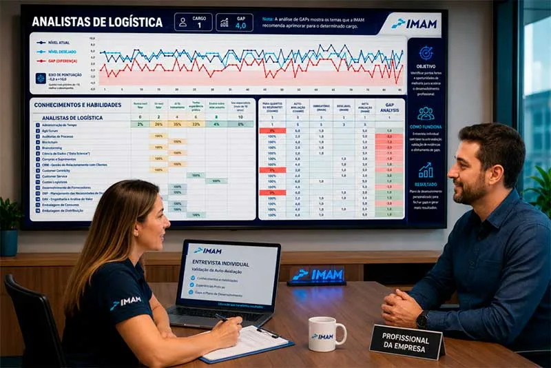 Entrevista individual de validação da autoavaliação, diante de um painel com a análise de gaps de competências do cargo de analista de logística