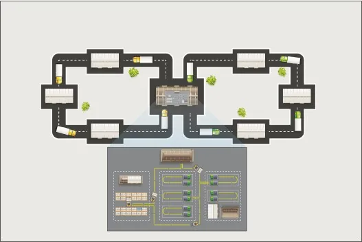 Ilustração do artigo sobre logística lean, do acervo técnico da IMAM (figura 2)