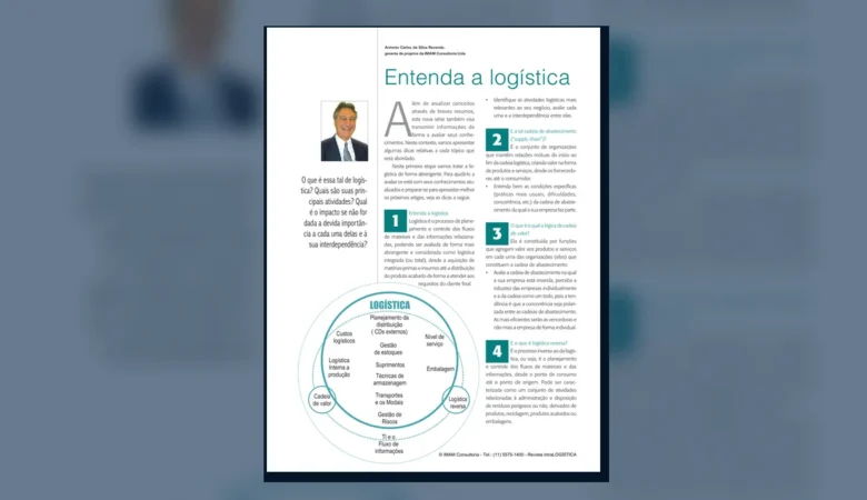 Capa do artigo do acervo técnico da IMAM sobre conceitos básicos de logística