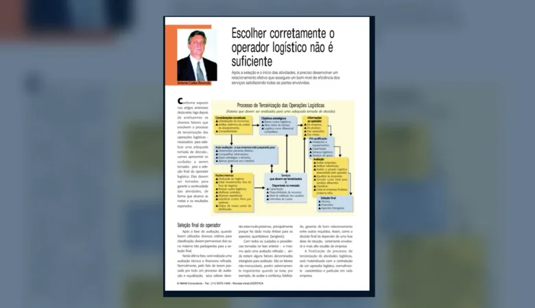 Capa do artigo do acervo técnico da IMAM sobre contrato com operador logístico