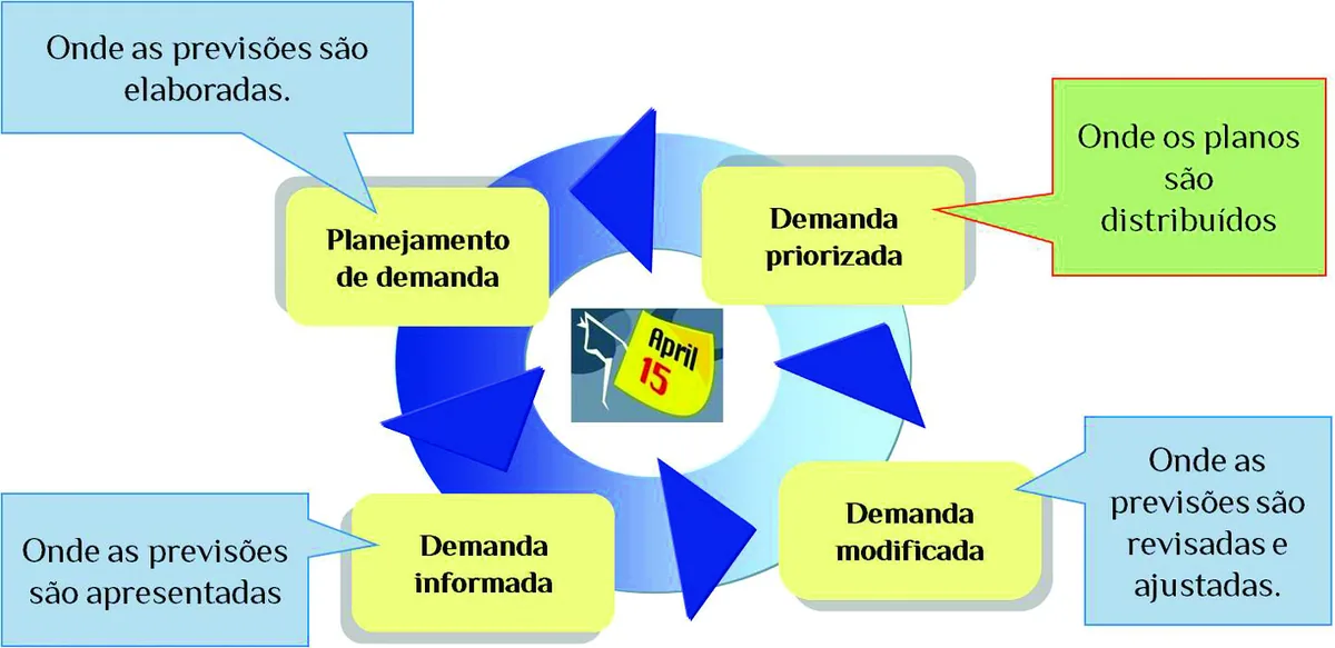 Ilustração do artigo sobre diagrama de tendência, do acervo técnico da IMAM (figura 2)