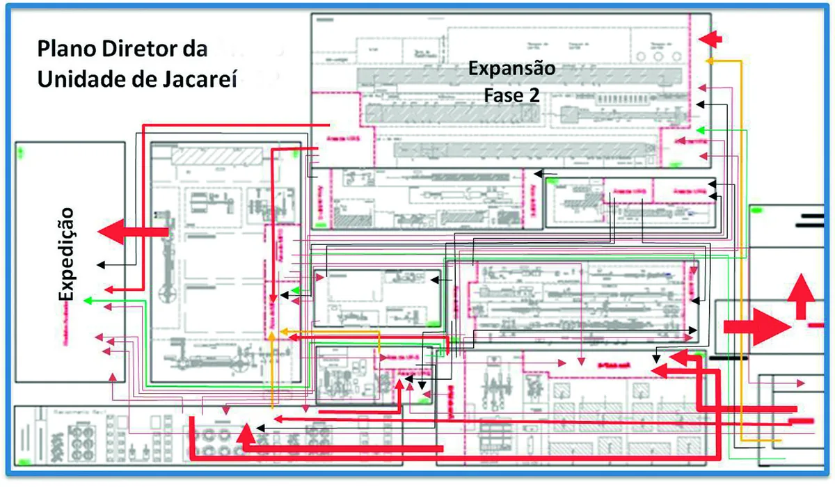 Ilustração do artigo sobre layout fabril, do acervo técnico da IMAM (figura 2)
