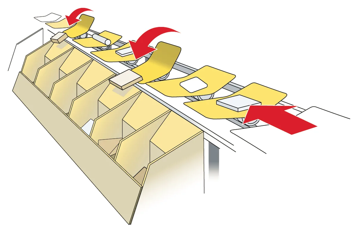 Ilustração do artigo sobre sorters, do acervo técnico da IMAM (figura 2)
