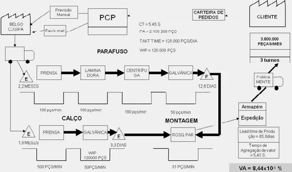 Ilustração do artigo sobre lean manufacturing, do acervo técnico da IMAM (figura 1)