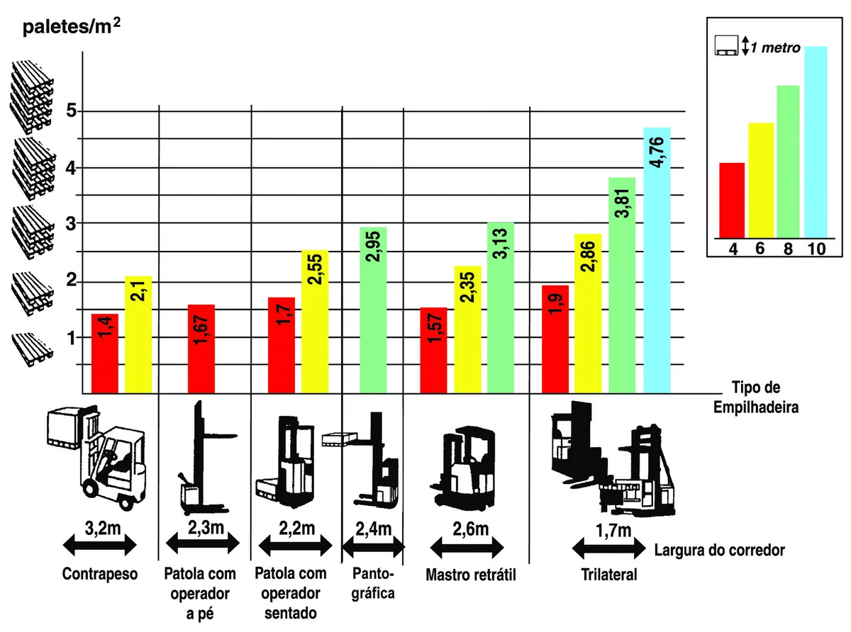 Ilustração do artigo sobre tipos de veículos industriais, do acervo técnico da IMAM (figura 3)