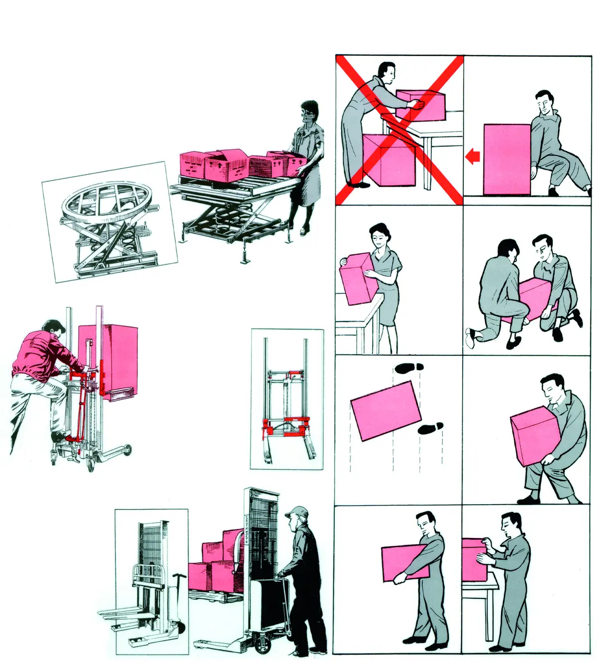 Ilustração do artigo sobre movimentação manual de cargas, do acervo técnico da IMAM (figura 1)