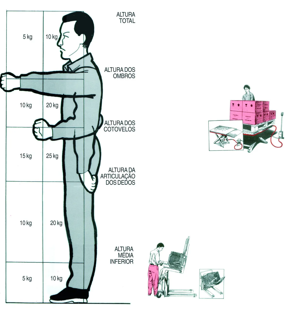 Ilustração do artigo sobre movimentação manual de cargas, do acervo técnico da IMAM (figura 2)
