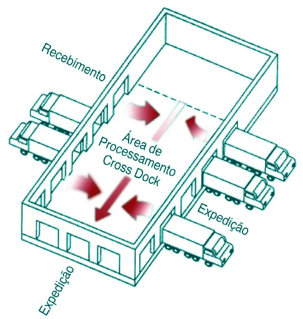 Ilustração do artigo sobre operação de cross-docking, do acervo técnico da IMAM (figura 1)